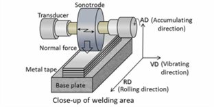 Foil Based Additive Manufacturing Process